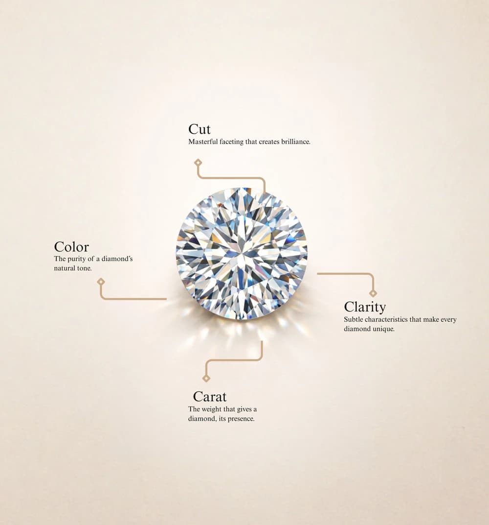 4 Cs of Diamonds